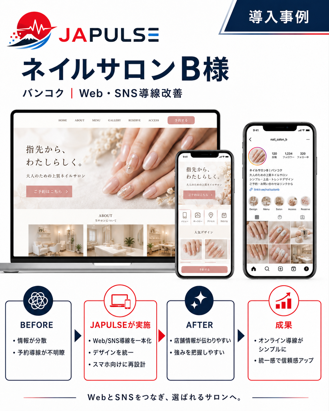 ネイルサロンB様の導入事例まとめ(Before / JAPULSEが実施 / After / 成果)