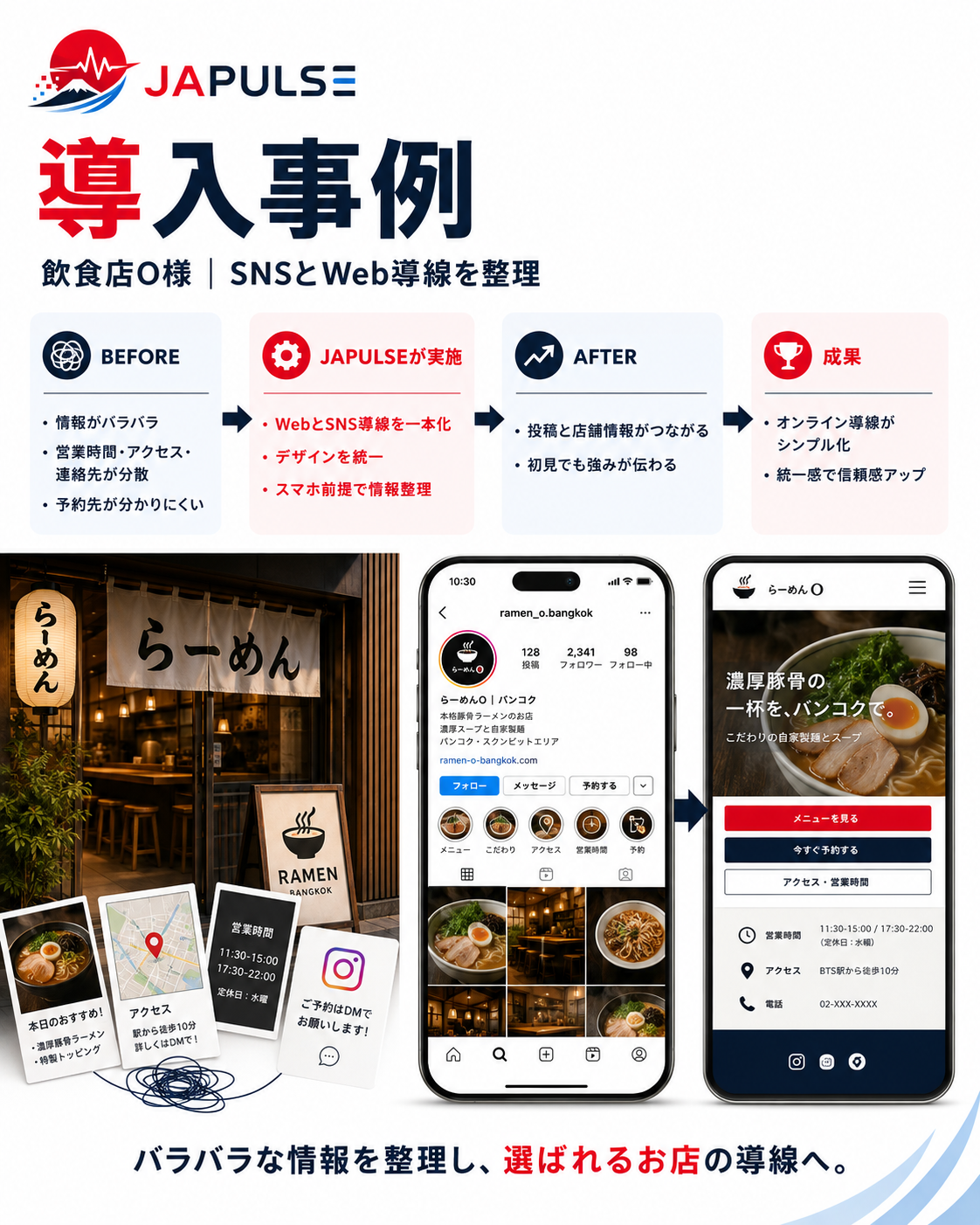 ラーメン店O様の店内の様子と導入事例まとめ